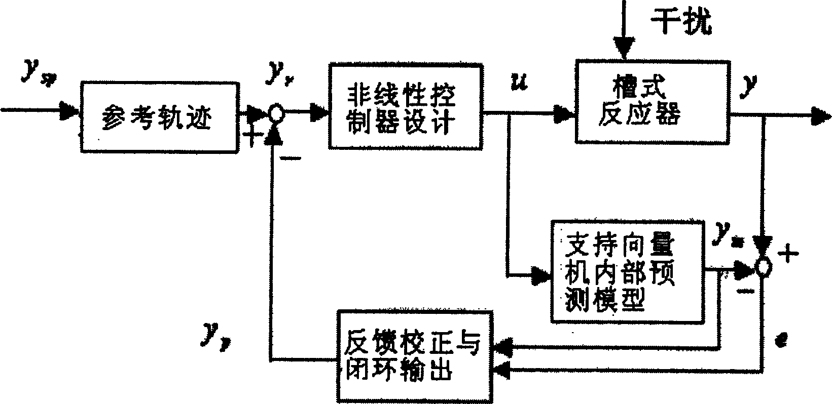 Nonlinear model predictive control method based on support vector machine for groove type reactor