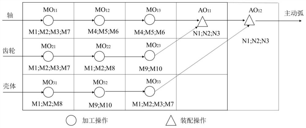 A product energy-saving scheduling optimization method for flexible manufacturing systems