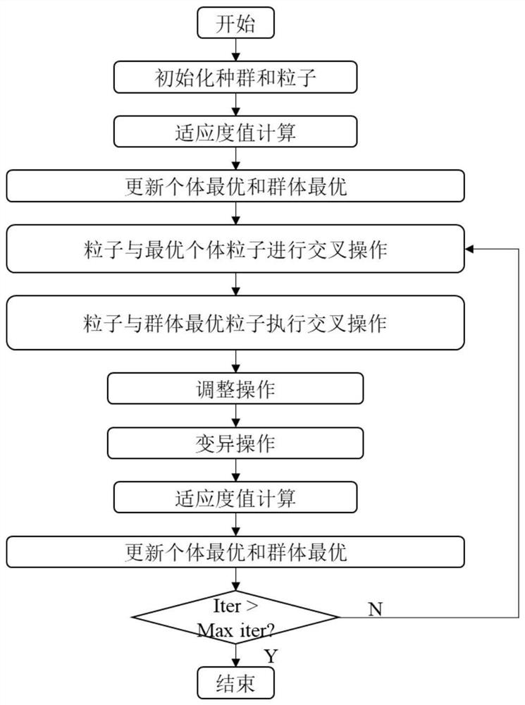 A product energy-saving scheduling optimization method for flexible manufacturing systems