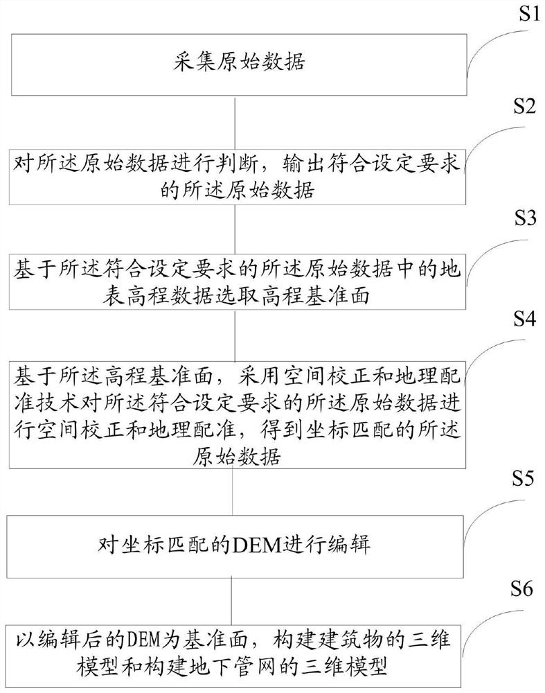 Data seamless fusion method and system in three-dimensional GIS platform