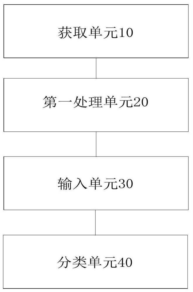 Voice separation method and voice separation device