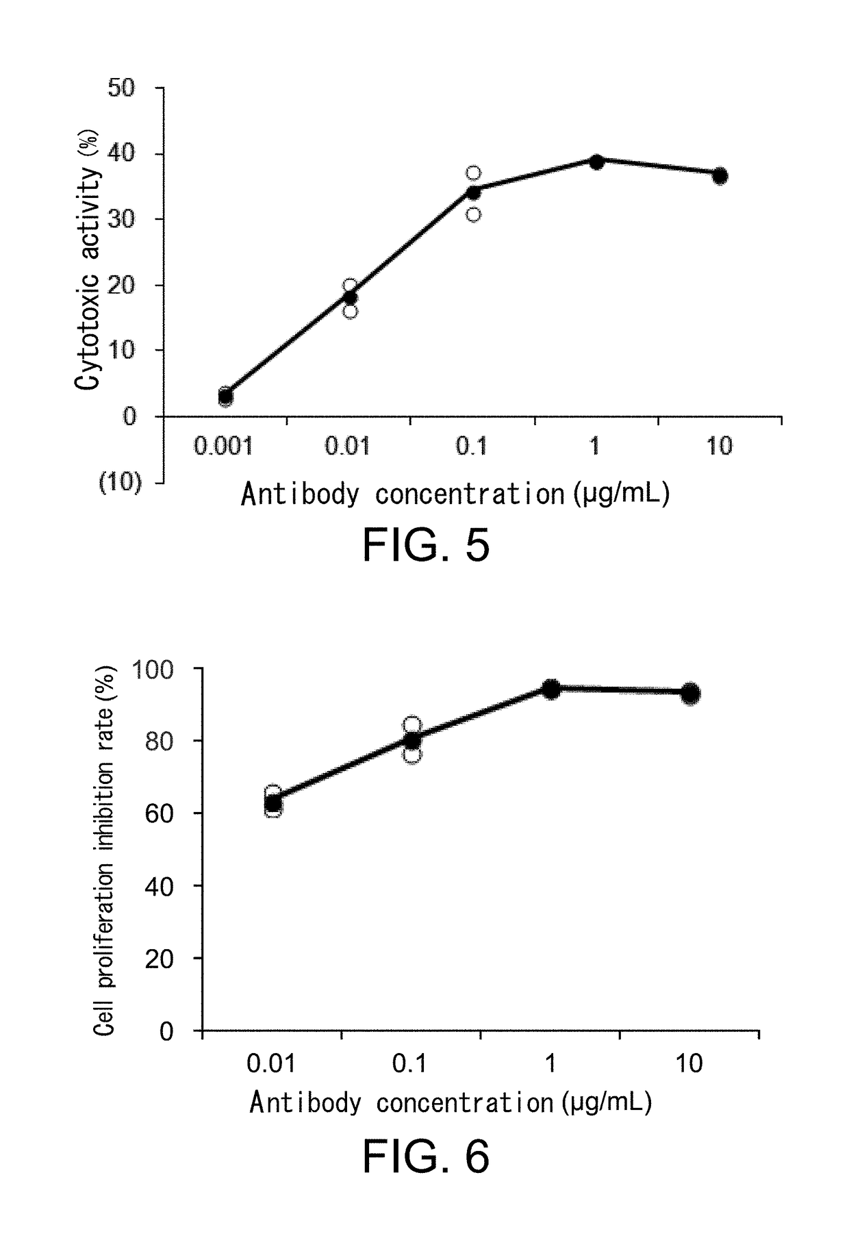 Method for enhancing humoral immune response