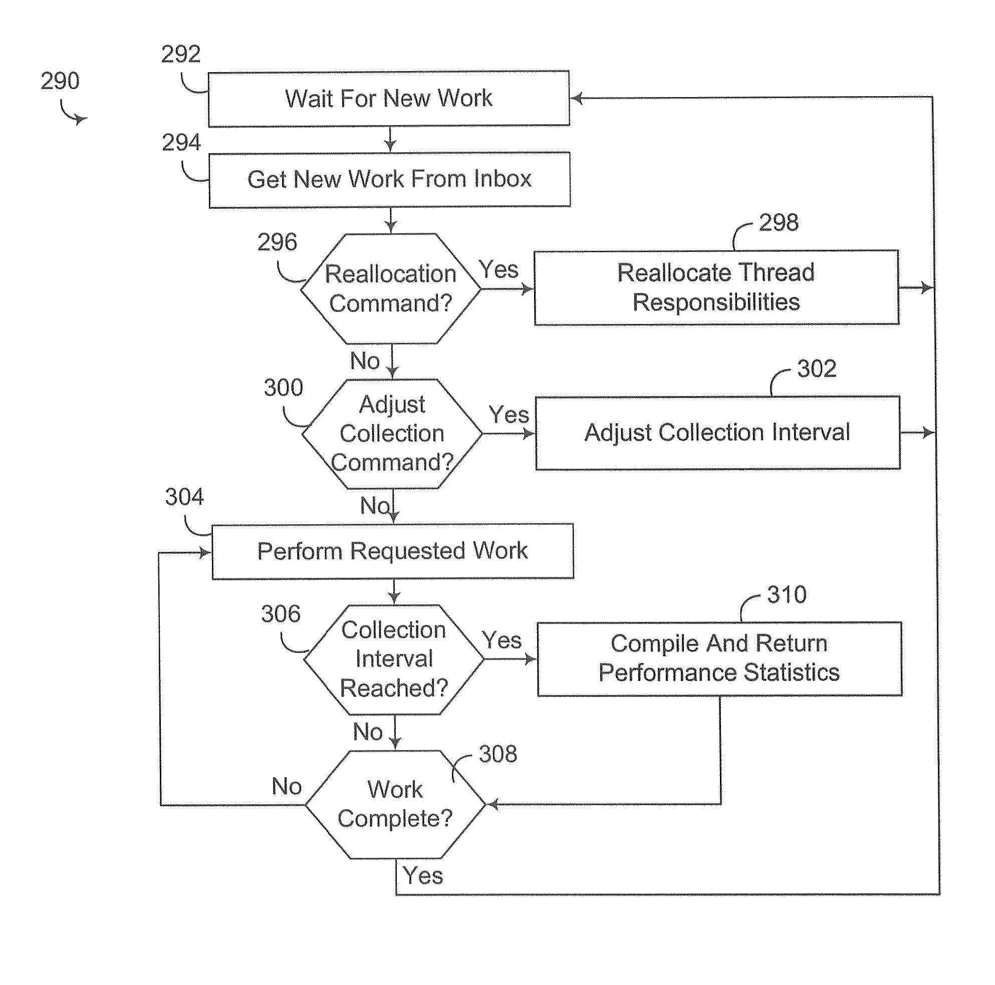 Multithreaded software rendering pipeline with dynamic performance-based reallocation of raster threads