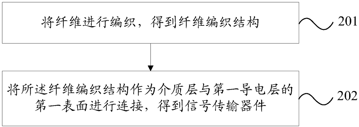 Method for machining signal transmission device, signal transmission device, and mobile terminal