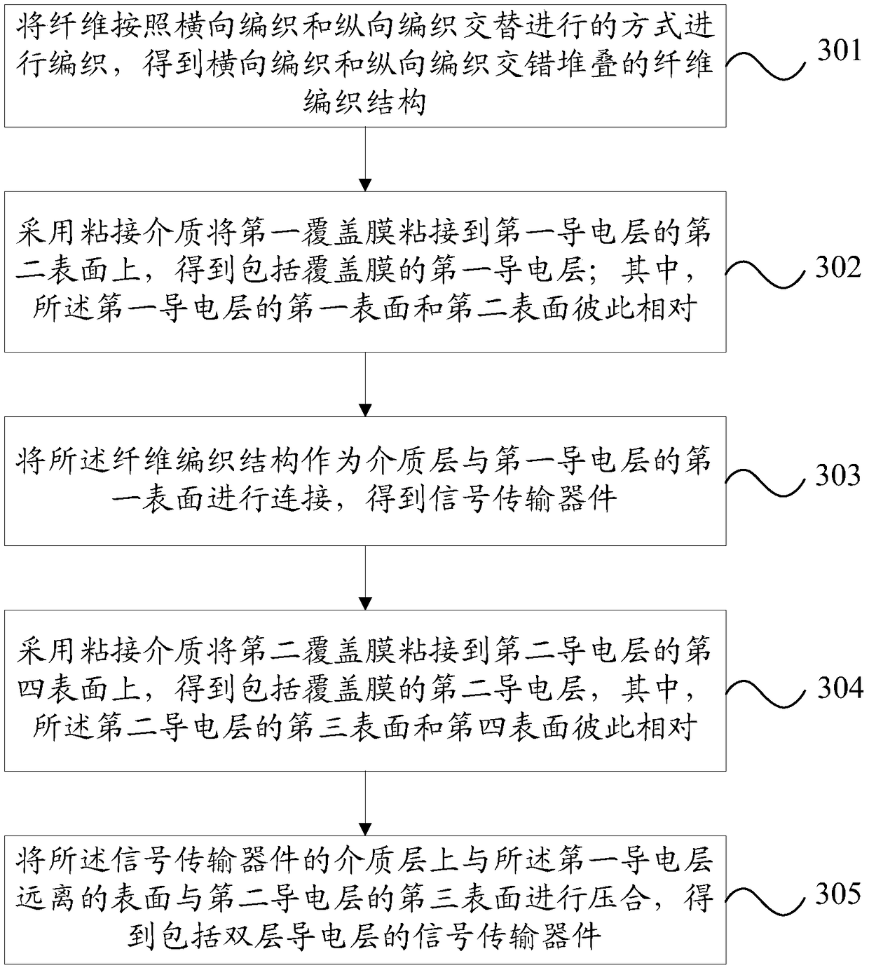 Method for machining signal transmission device, signal transmission device, and mobile terminal