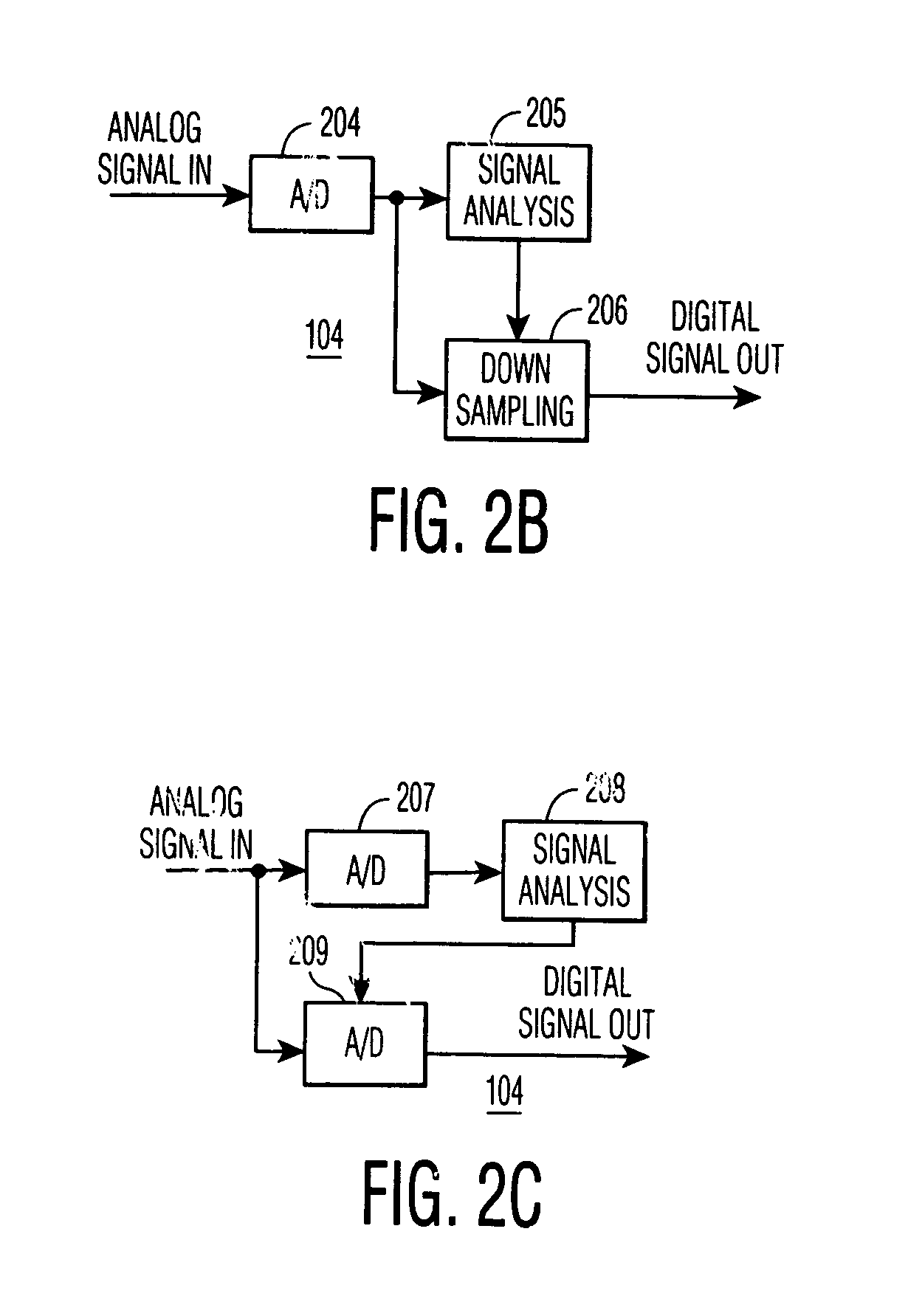 Dynamic sampling