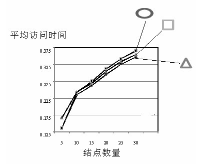 Storage method for data storage model of credible cloud storage system