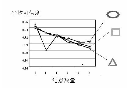 Storage method for data storage model of credible cloud storage system