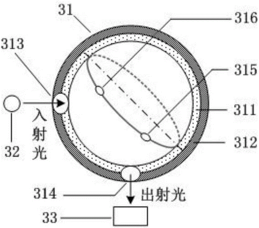 Gas online analysis device based on optical integrating sphere