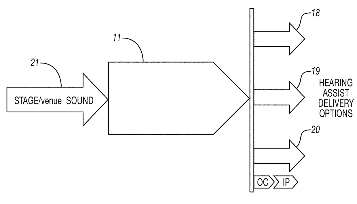 Methods for hearing-assist systems in various venues