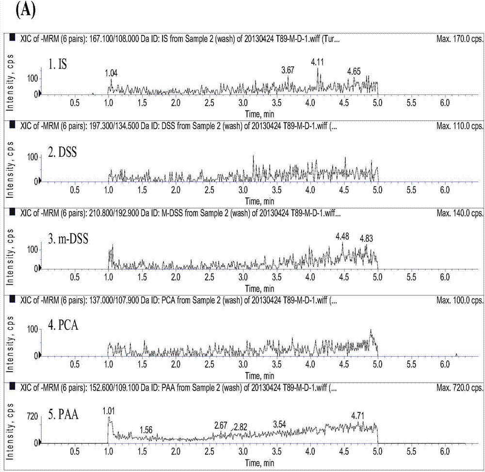 Method for measuring danshensu, m-methyl-danshensu, protocatechualdehyde, and protocatechuic acid in human blood plasma