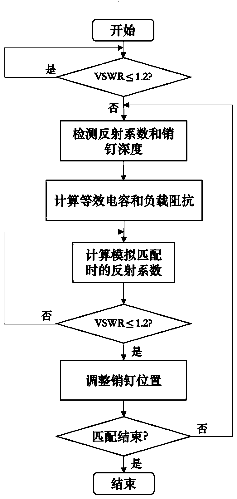 Rapid three-pin automatic impedance matching system