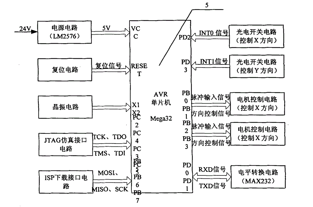 Self-adaptive scanning device with electromagnetic compatibility for near-field test