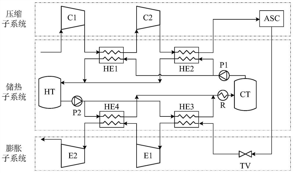 Non-design working condition operation method of compressed air energy storage system