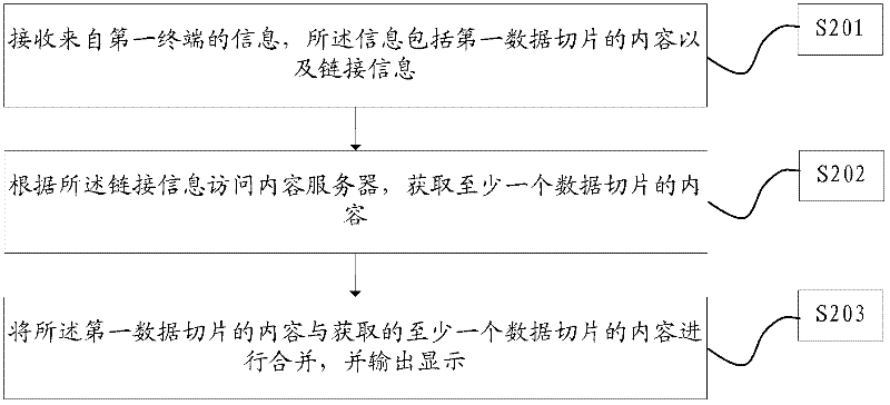 Content sharing method, device and system