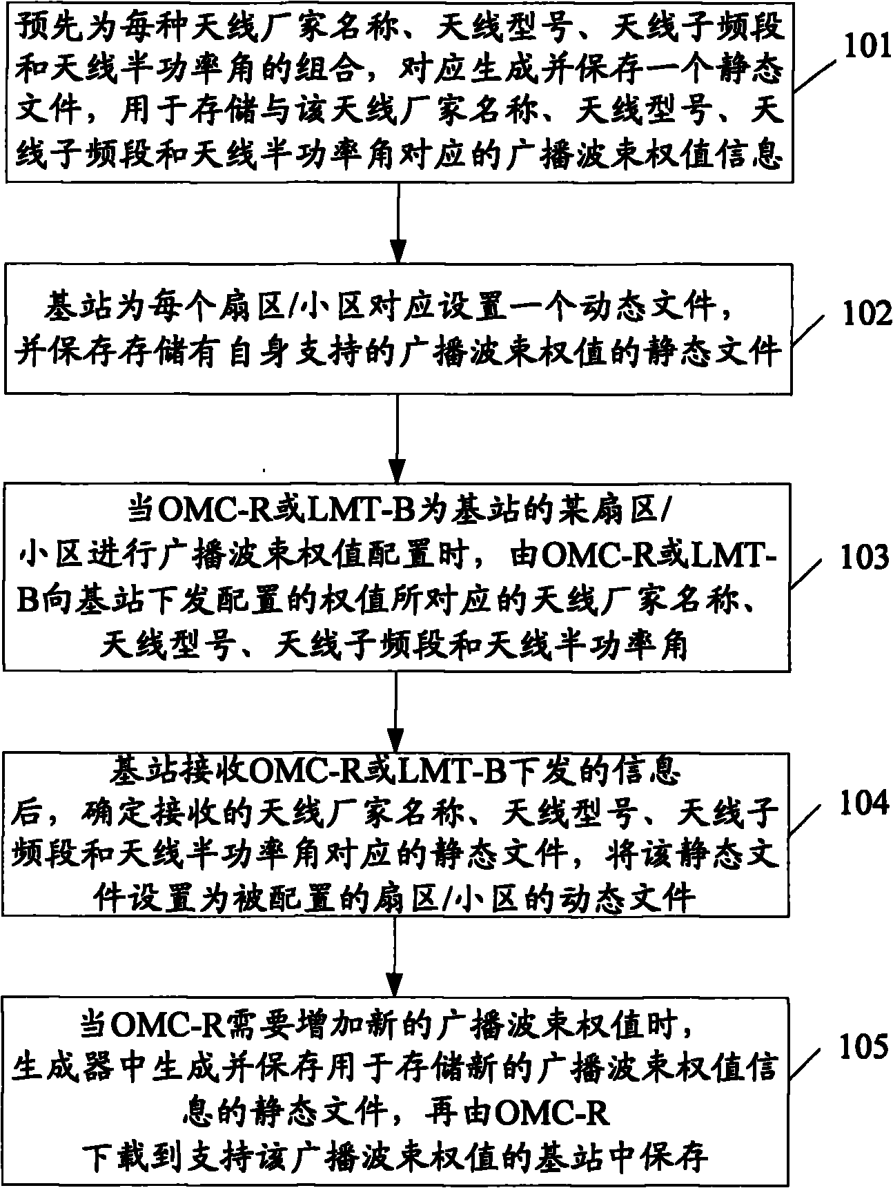 Method and device for configuring and updating broadcast beam weight number