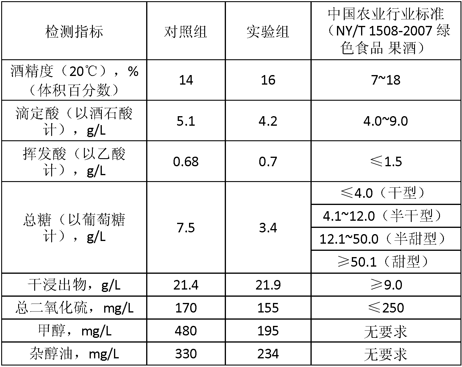 Production process of fig wine