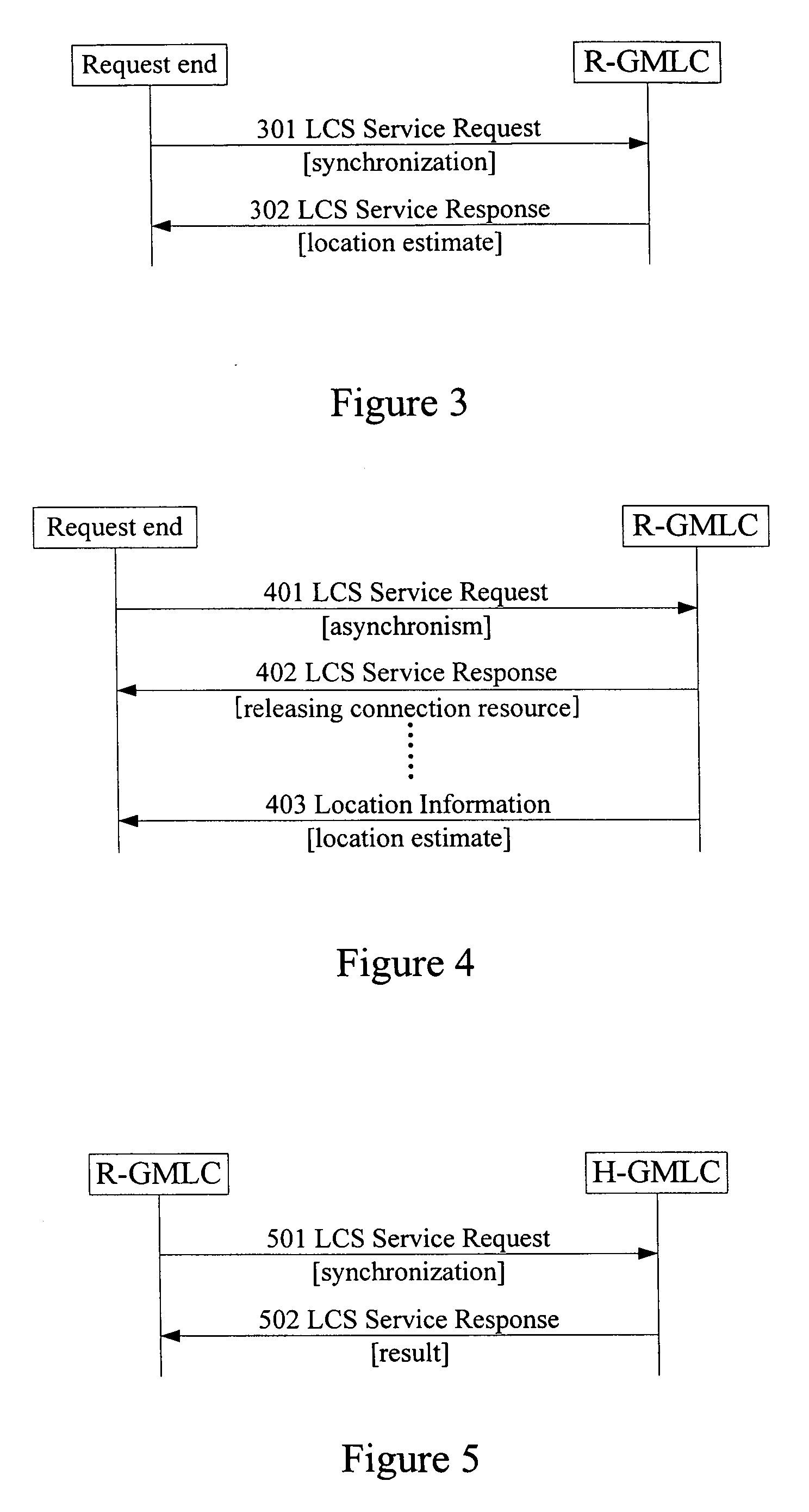 Disposal method of location information request in location service