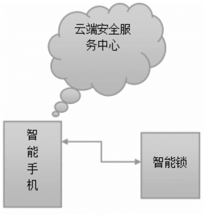 Electronic lock and unlocking and setting method thereof