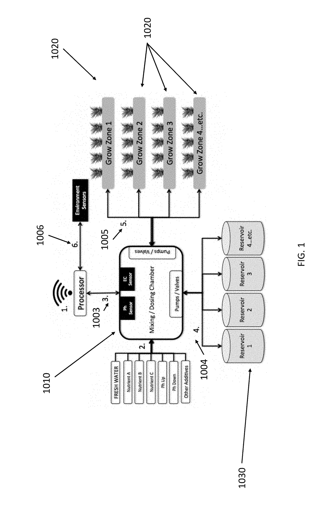 Automated hydroponic growing appliance