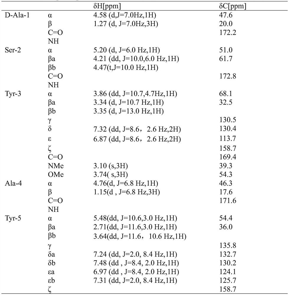 Radix rubiae cyclic peptide compound and preparation method thereof