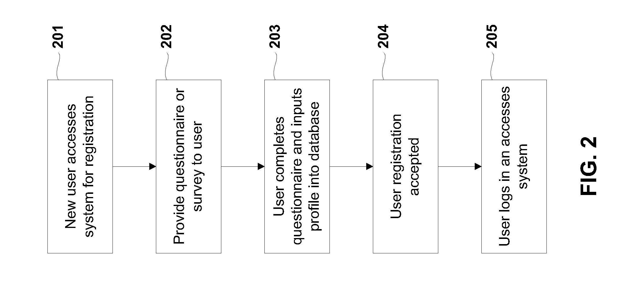 Systems and methods for facilitating interactions between data subscribers and users sharing a health condition