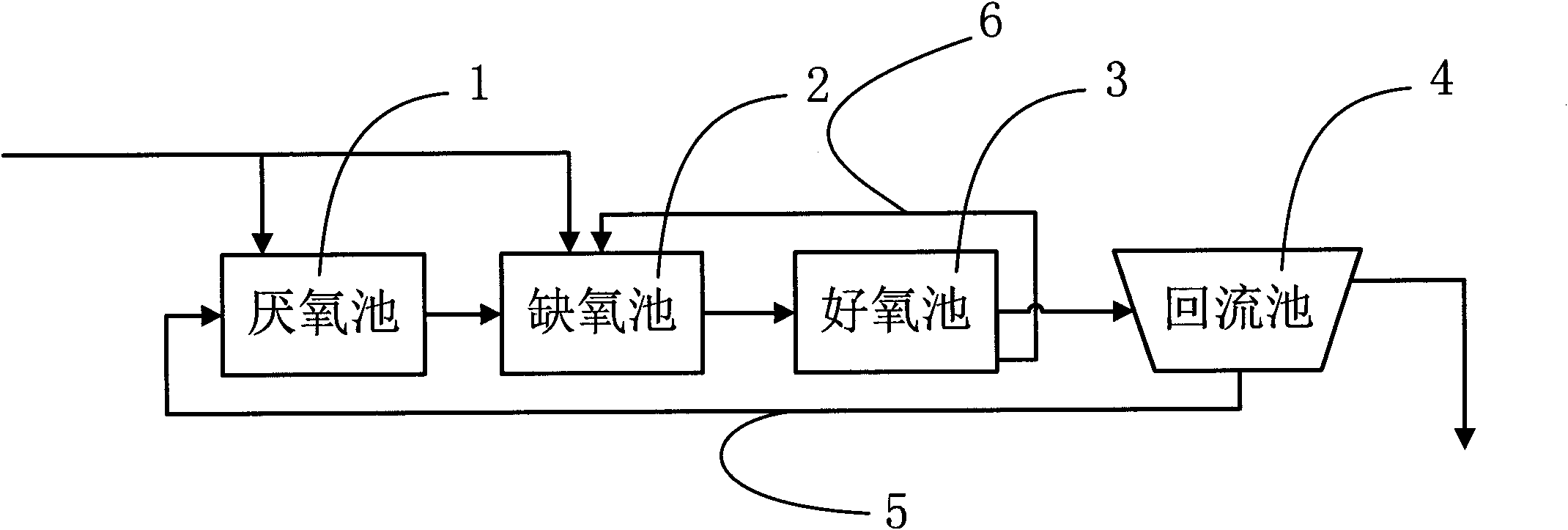 Multi-level biological nitrogen and phosphorus removal sewage treatment method and device