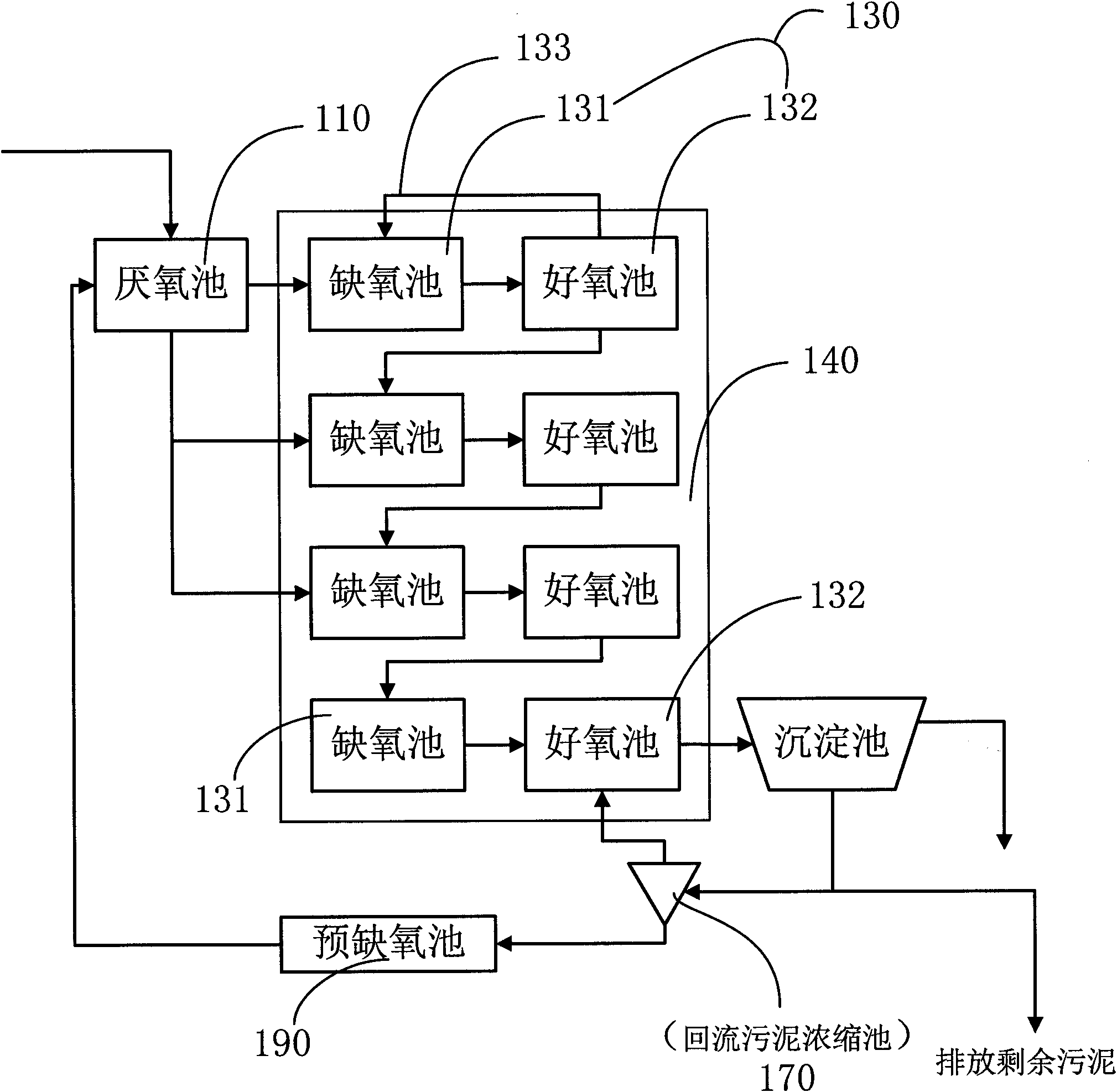 Multi-level biological nitrogen and phosphorus removal sewage treatment method and device