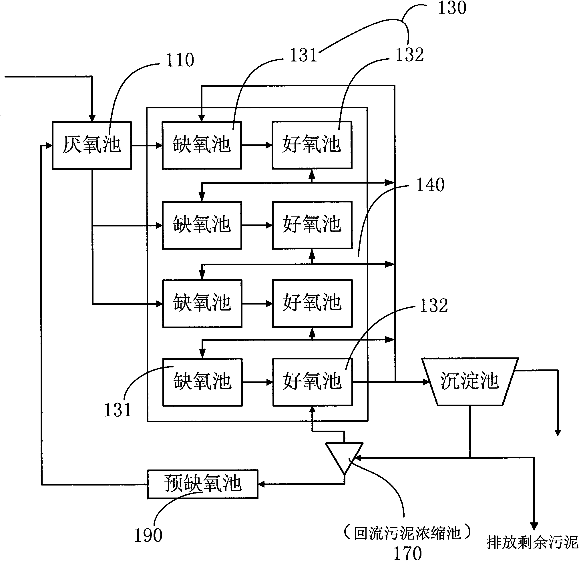 Multi-level biological nitrogen and phosphorus removal sewage treatment method and device