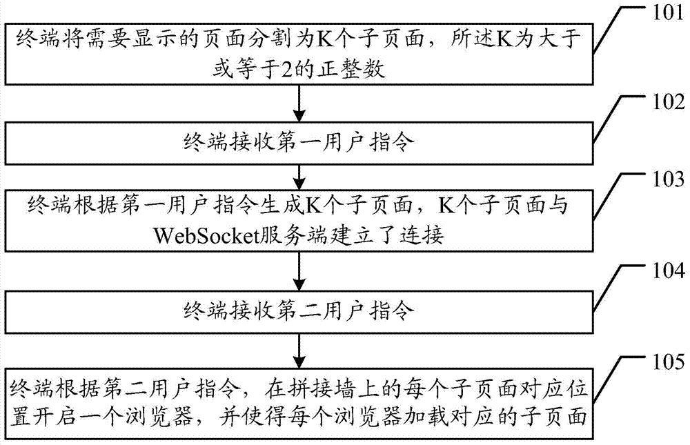 Display processing method and terminal