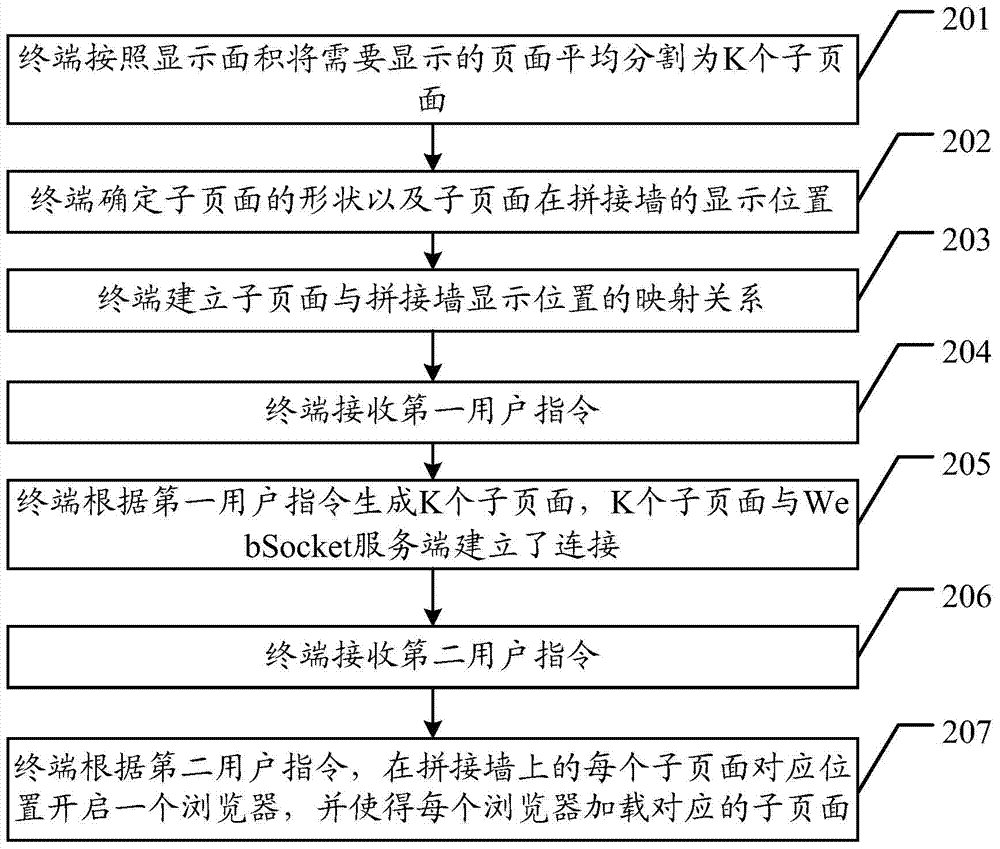 Display processing method and terminal