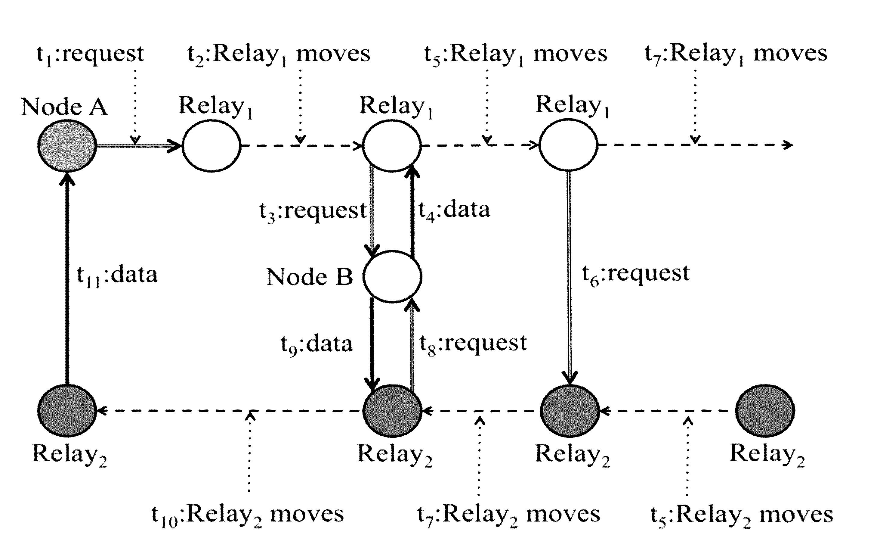 Systems and methods for creating, managing and communicating users and applications on spontaneous area networks