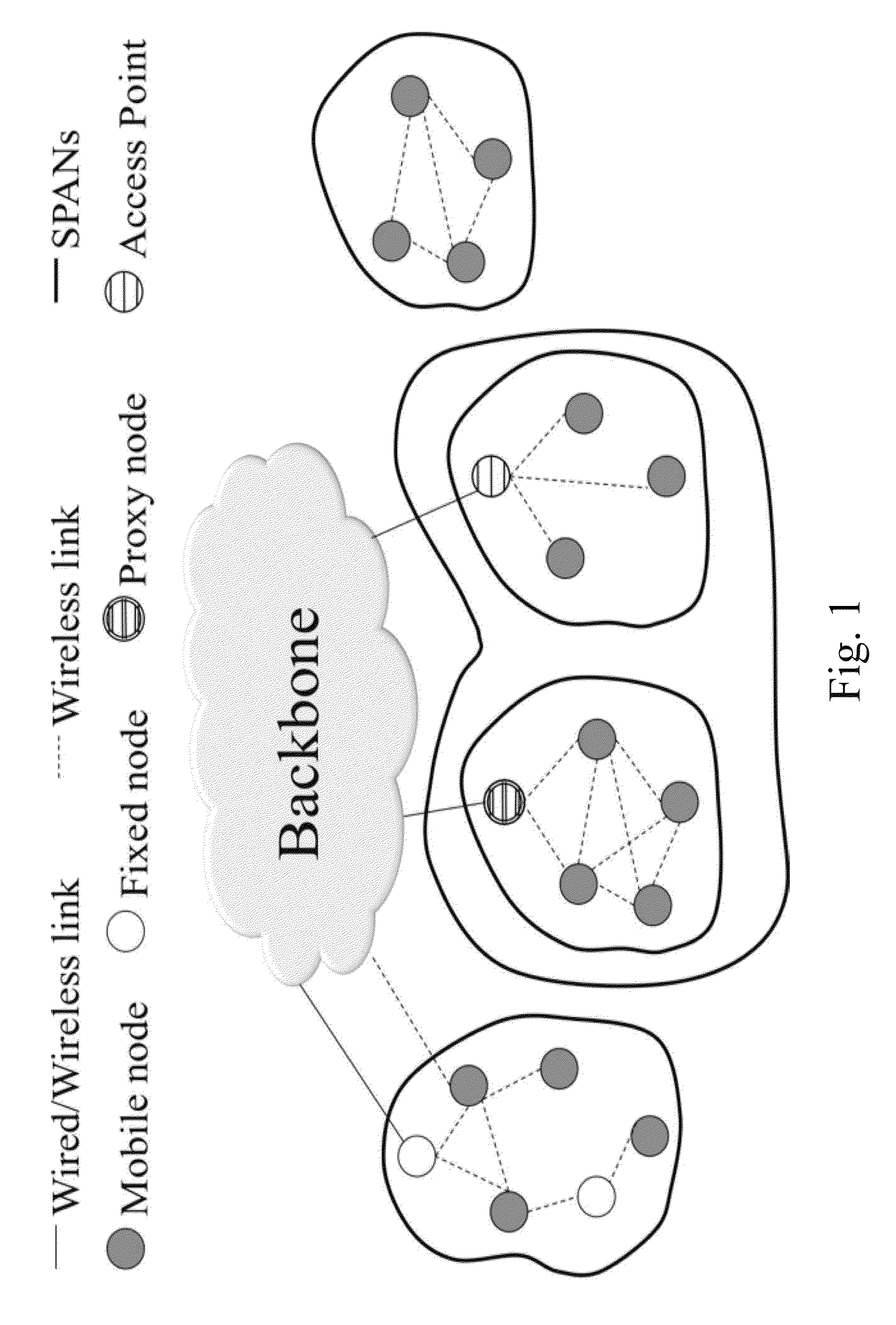 Systems and methods for creating, managing and communicating users and applications on spontaneous area networks