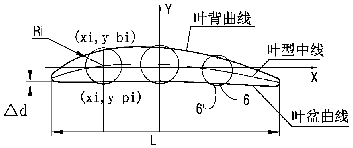 Method for controlling forged blade extrusion molding residual stress