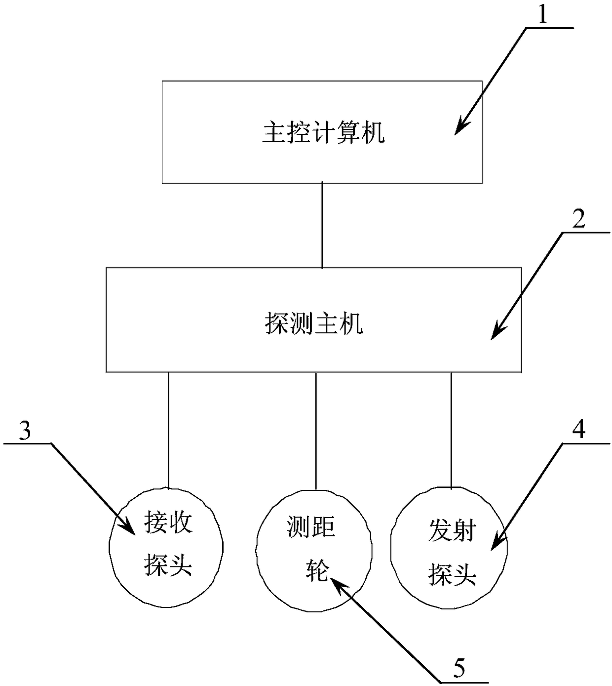 Intelligent interpretation system and method for broken PCCP (prestressed concrete cylinder pipe) steel wires