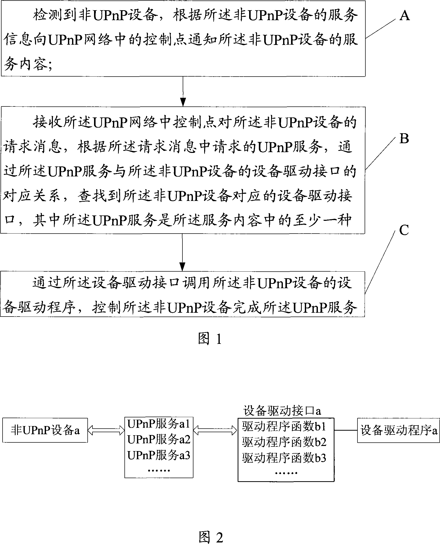 Method, device and system for controlling non-universal plug-and-play UPnP equipment