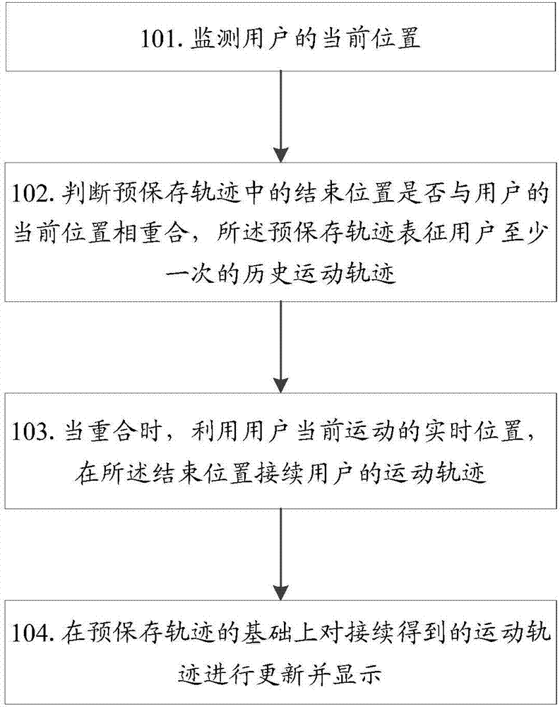 Track continuing method and client