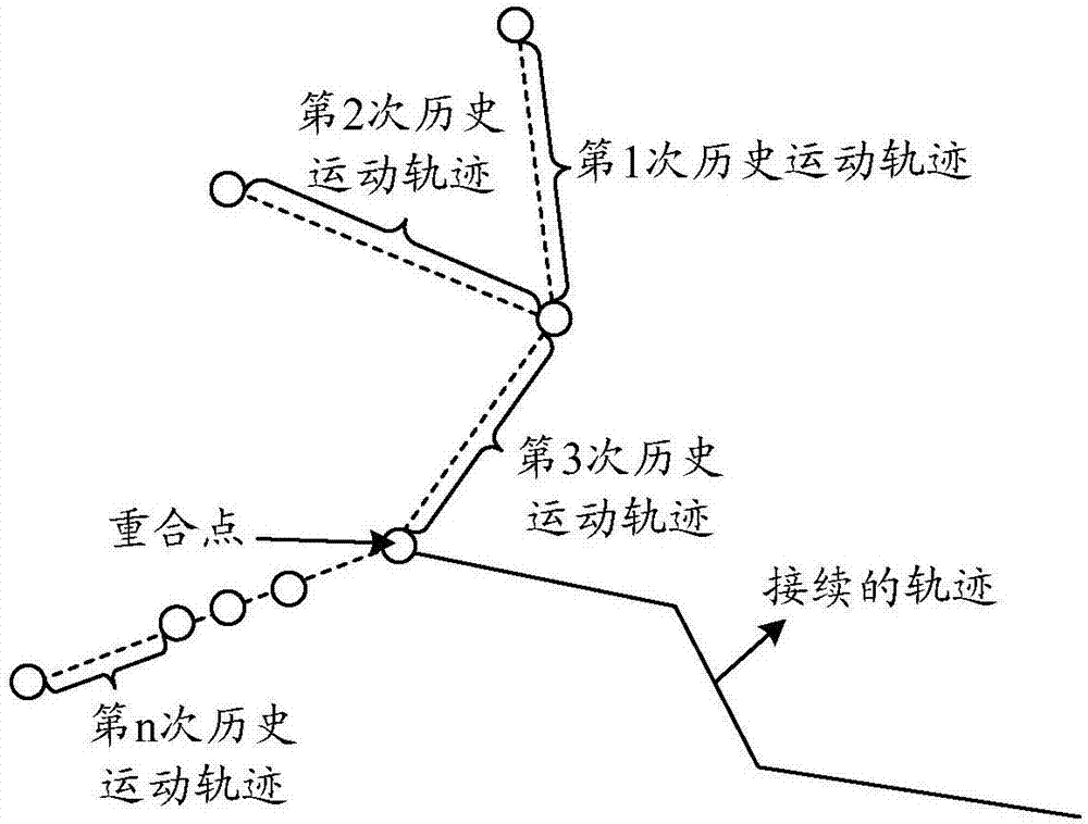 Track continuing method and client