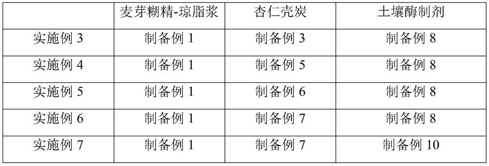 Construction method for improving and repairing garden planting soil