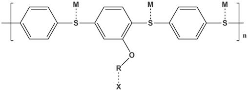 Surface-functionalized polyphenylene sulfide, solid-liquid two-phase electrolyte and preparation method