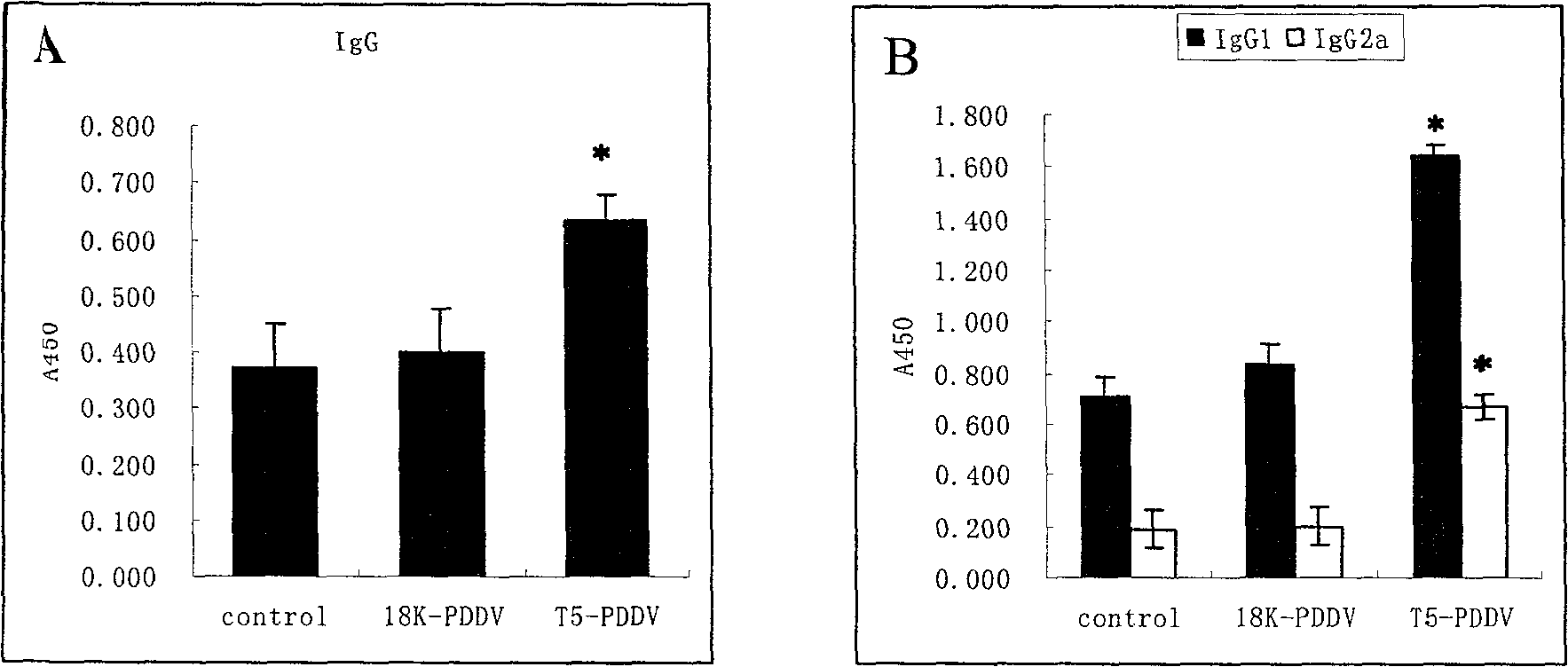 Peptide-DNA double vaccine based on T-cell epitope for anti-Schistosoma japonicum infection