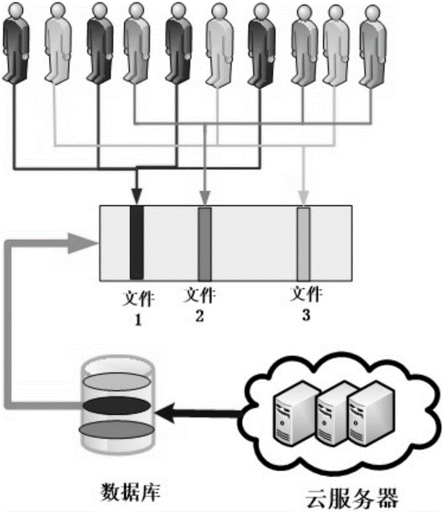 Cloud server storage integrity detection method and system