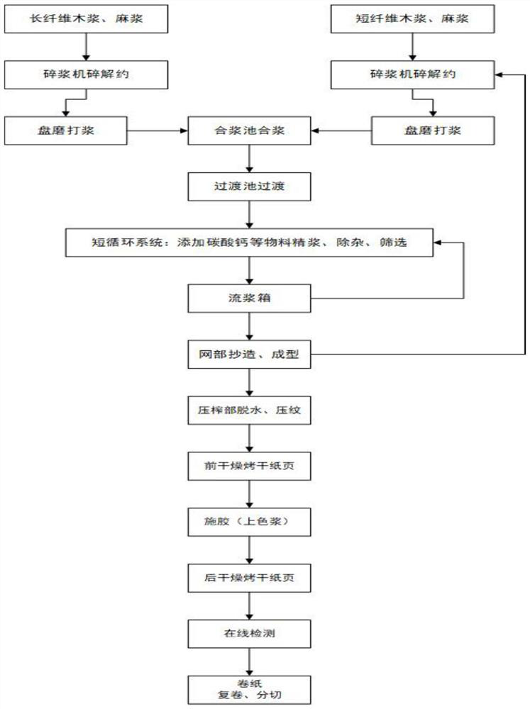 Natural plant pigment cigarette paper with low cracking rate and high gray value after combustion