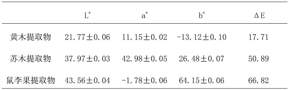 Natural plant pigment cigarette paper with low cracking rate and high gray value after combustion