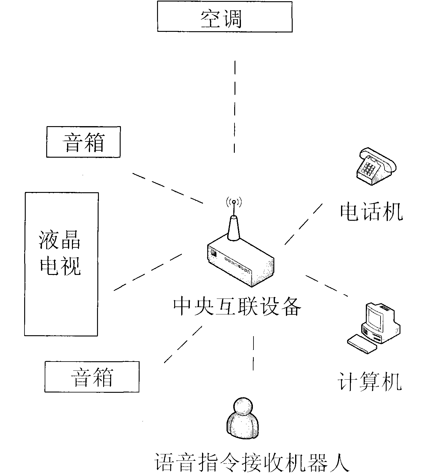 Interconnection equipment for 3C fusion