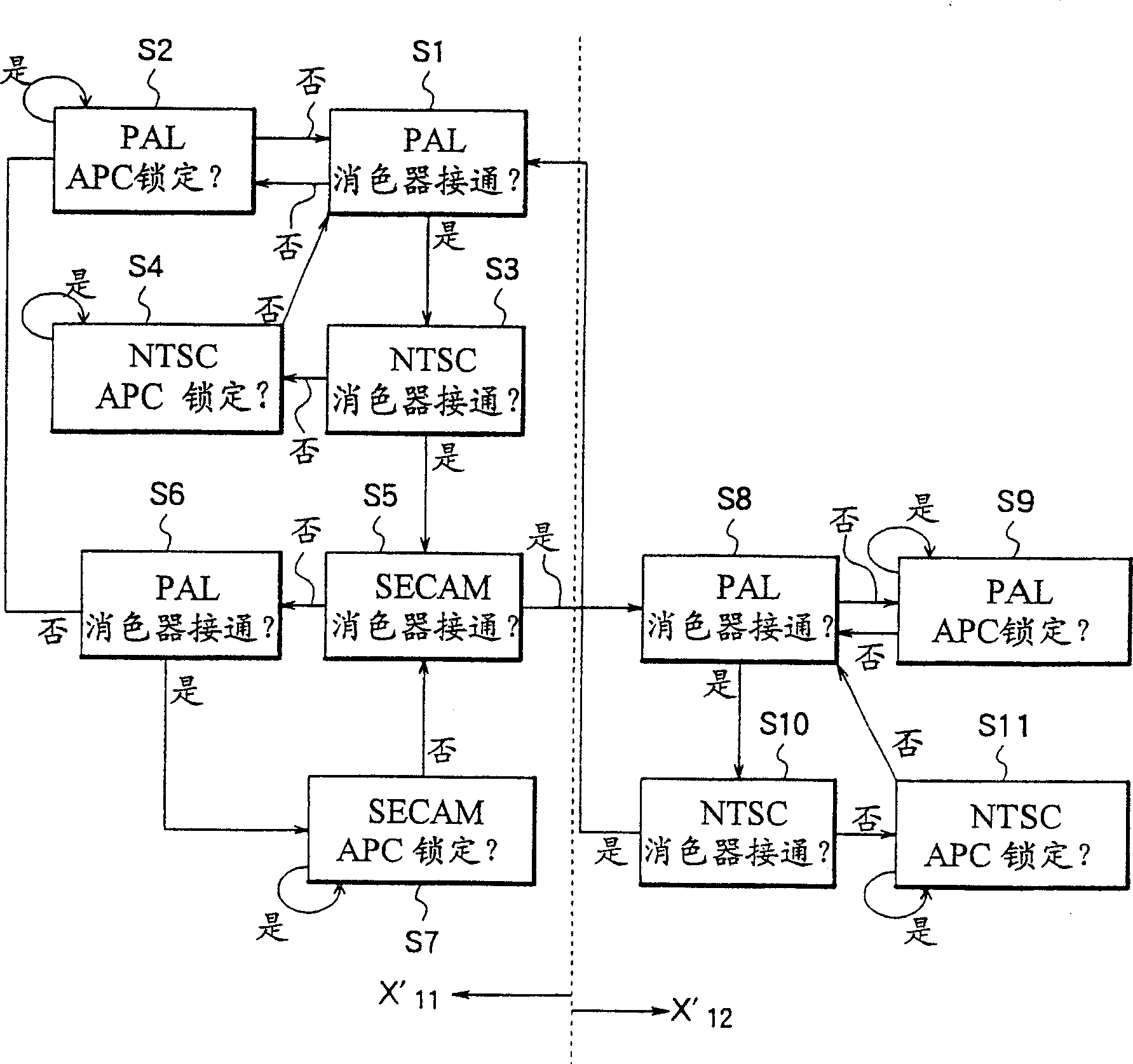 Automatic mode detector for TV broadcasting system