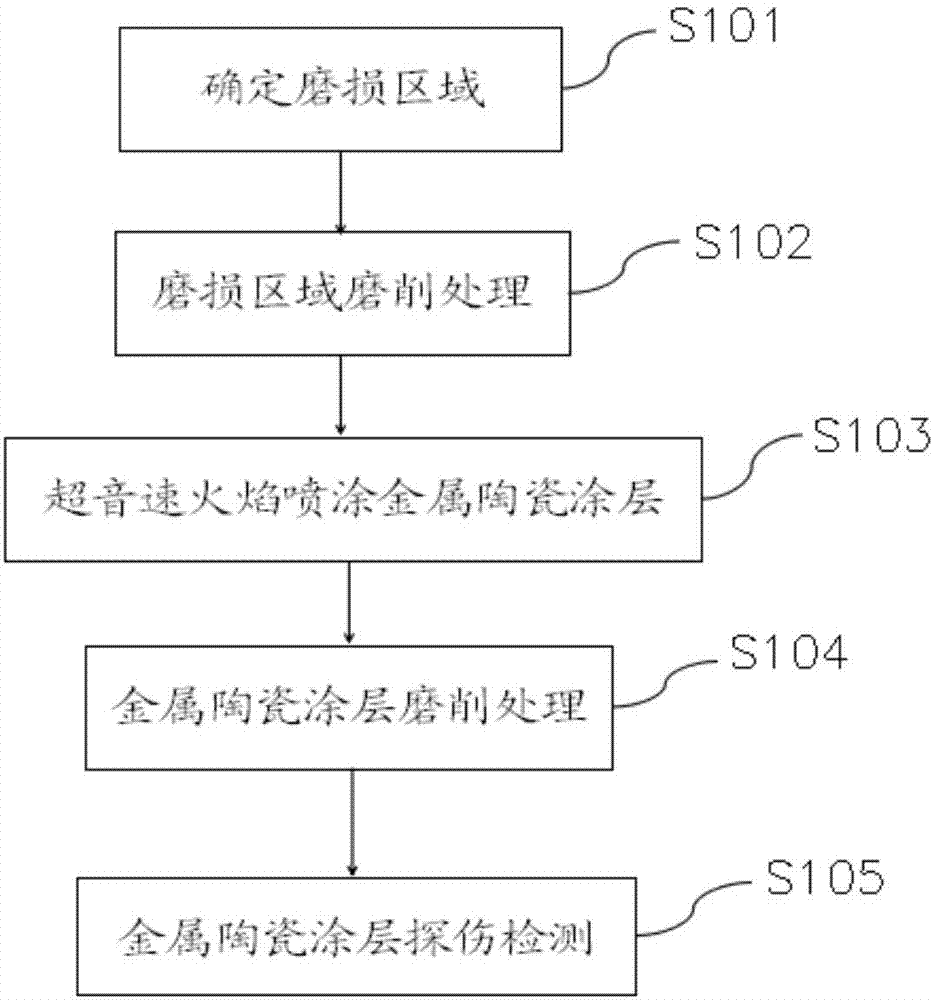 Centrifugal compressor shaft wearing repair method