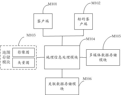 Geographic information indexing system and information retrieval method