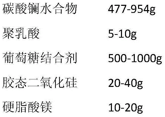 Preparation method of drug for hyperphosphatemia