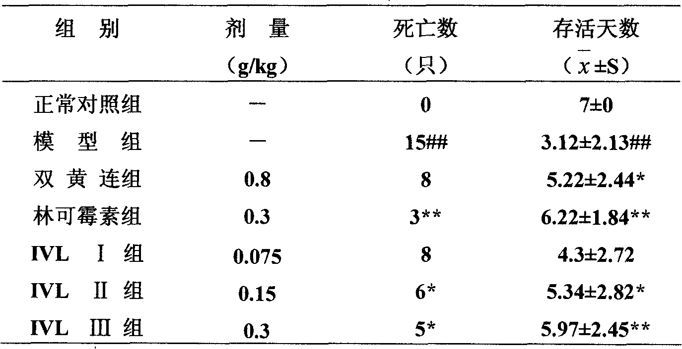 Nauclea officinalis extract and preparation and use thereof